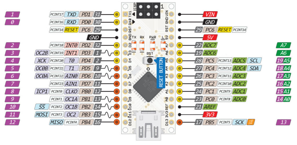 arduino uno pinout svg