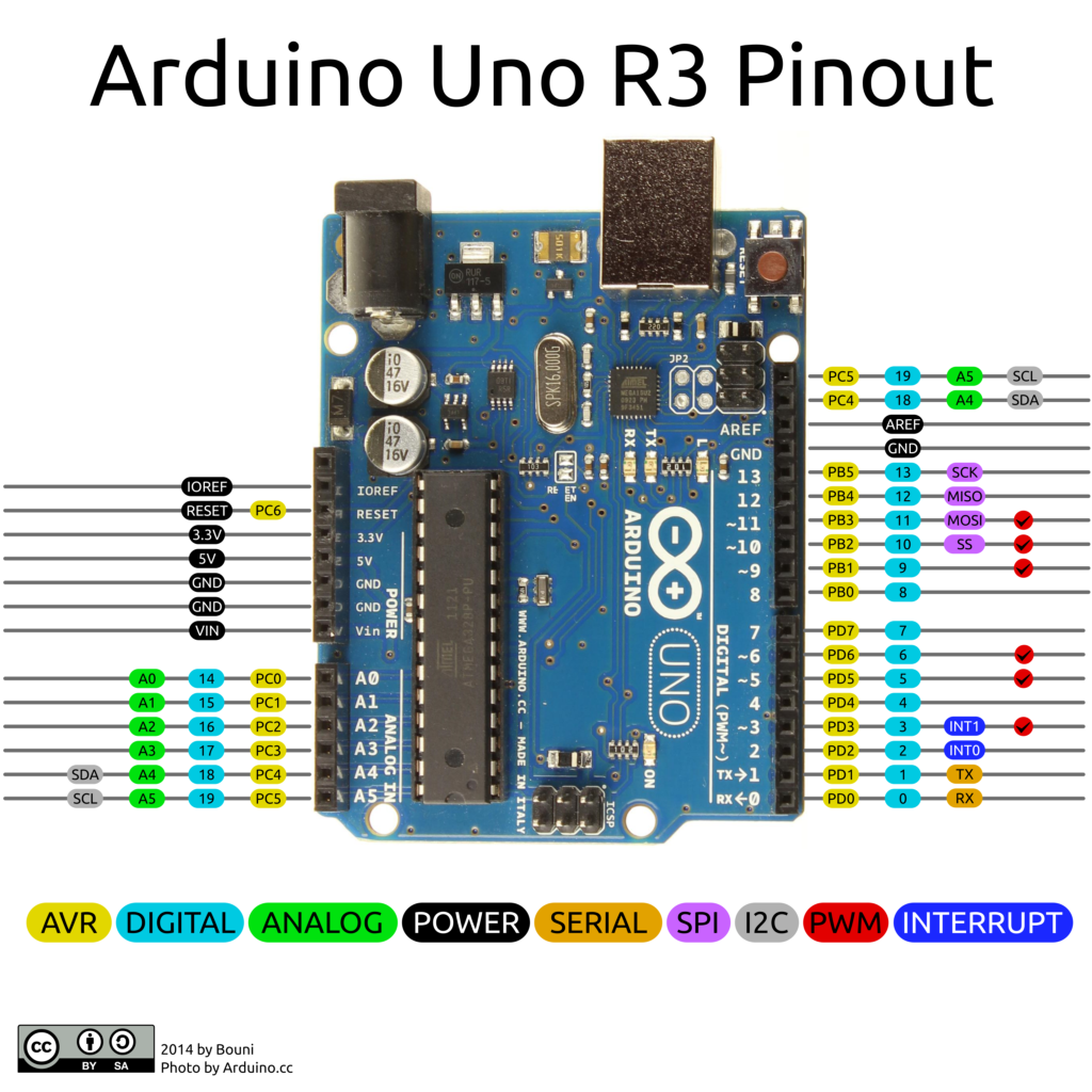 Arduino-Uno-R3-Pinout-1024x1024.png