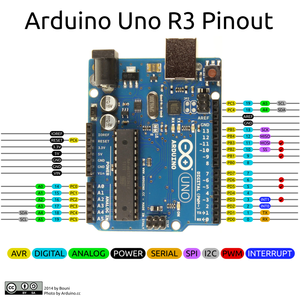 LOCODUINO - La carte Arduino Uno